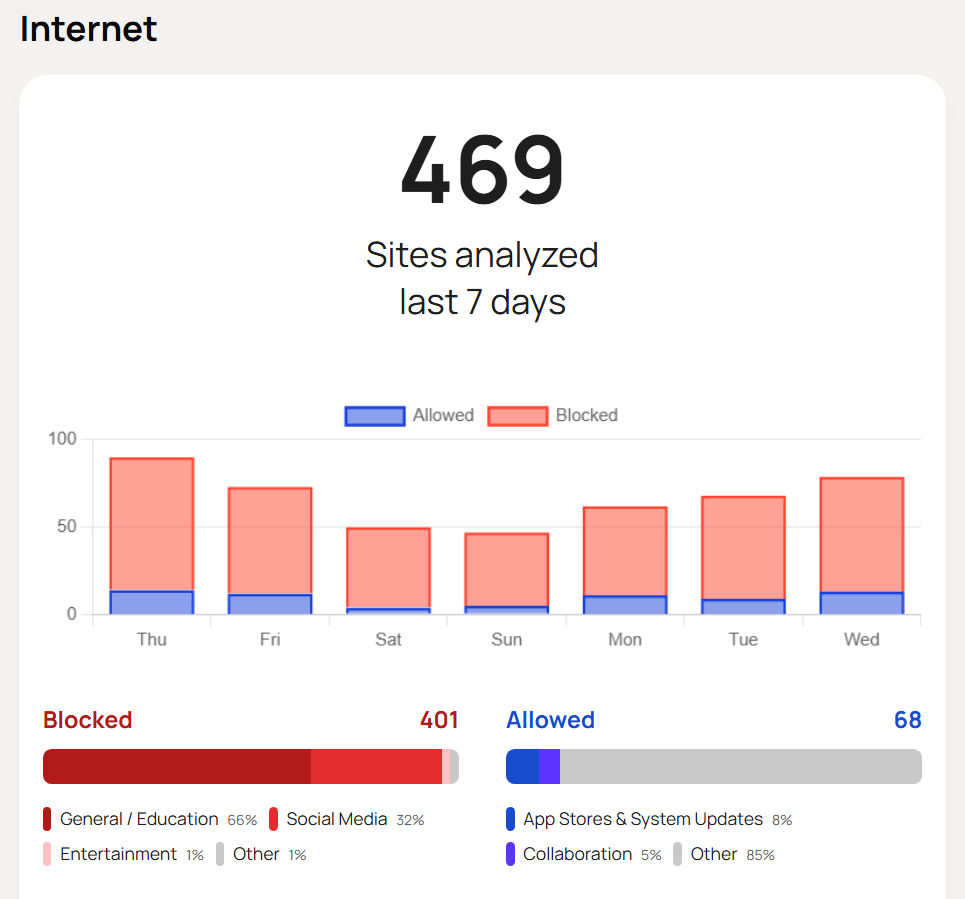 new ui - internet use section of insights.png