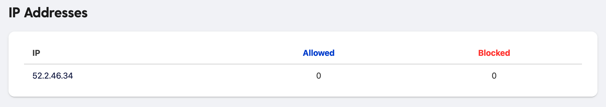 web filter reports ip address bark for schools.png
